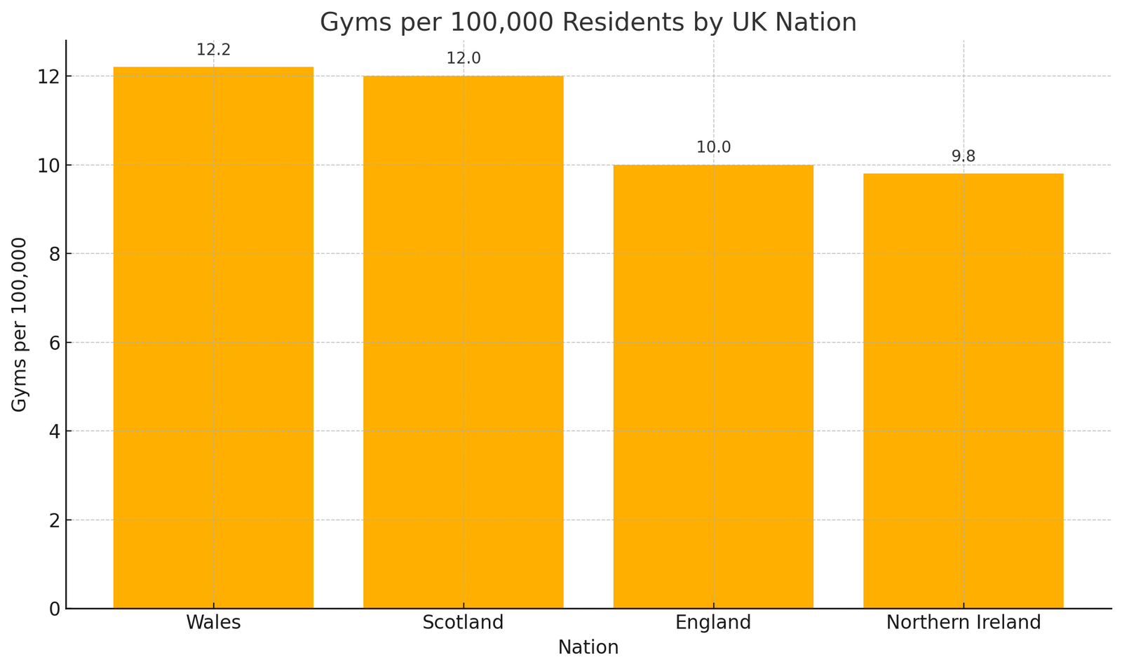 Wales Tops the League: Which UK Nation Is the Fittest?