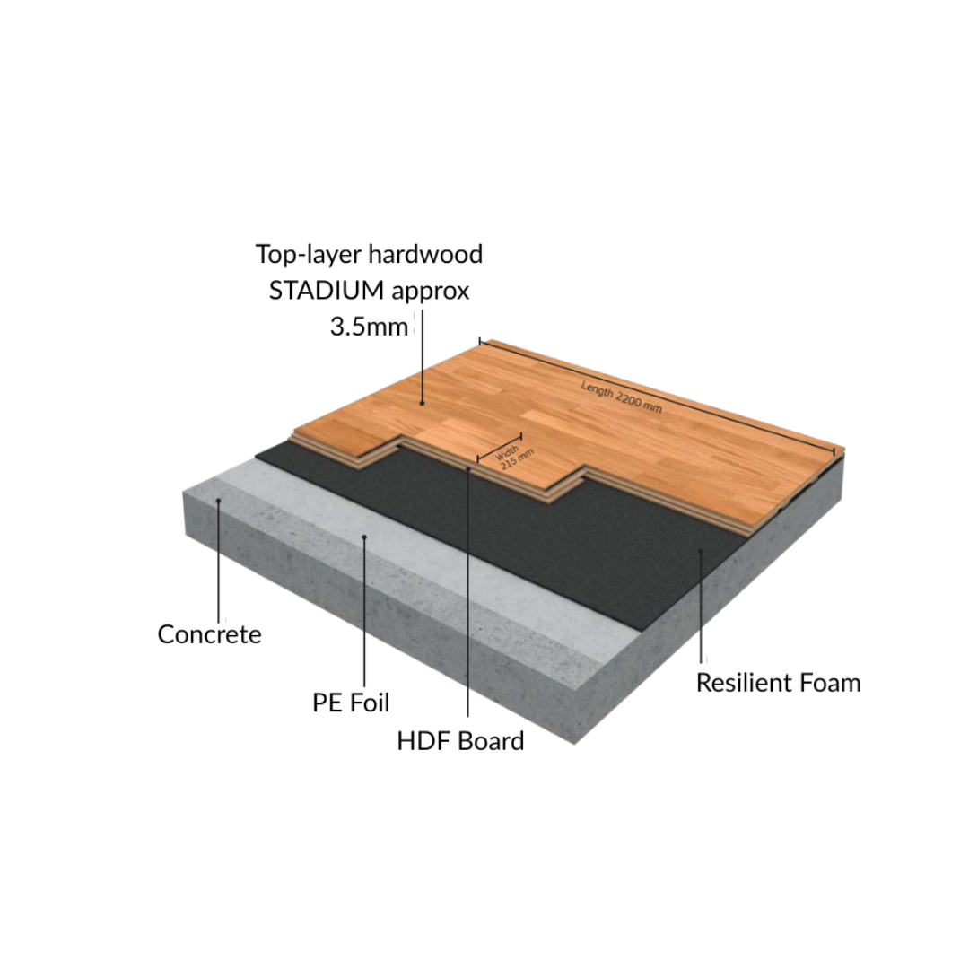 BOEN Actiflex Dance Studio Flooring
