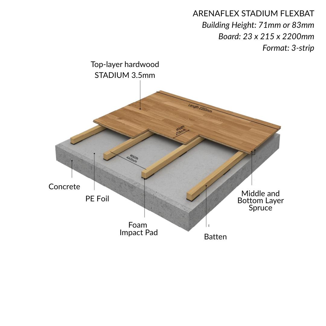 Volleyball Court Flooring - Boen Arenaflex Stadium Elevation