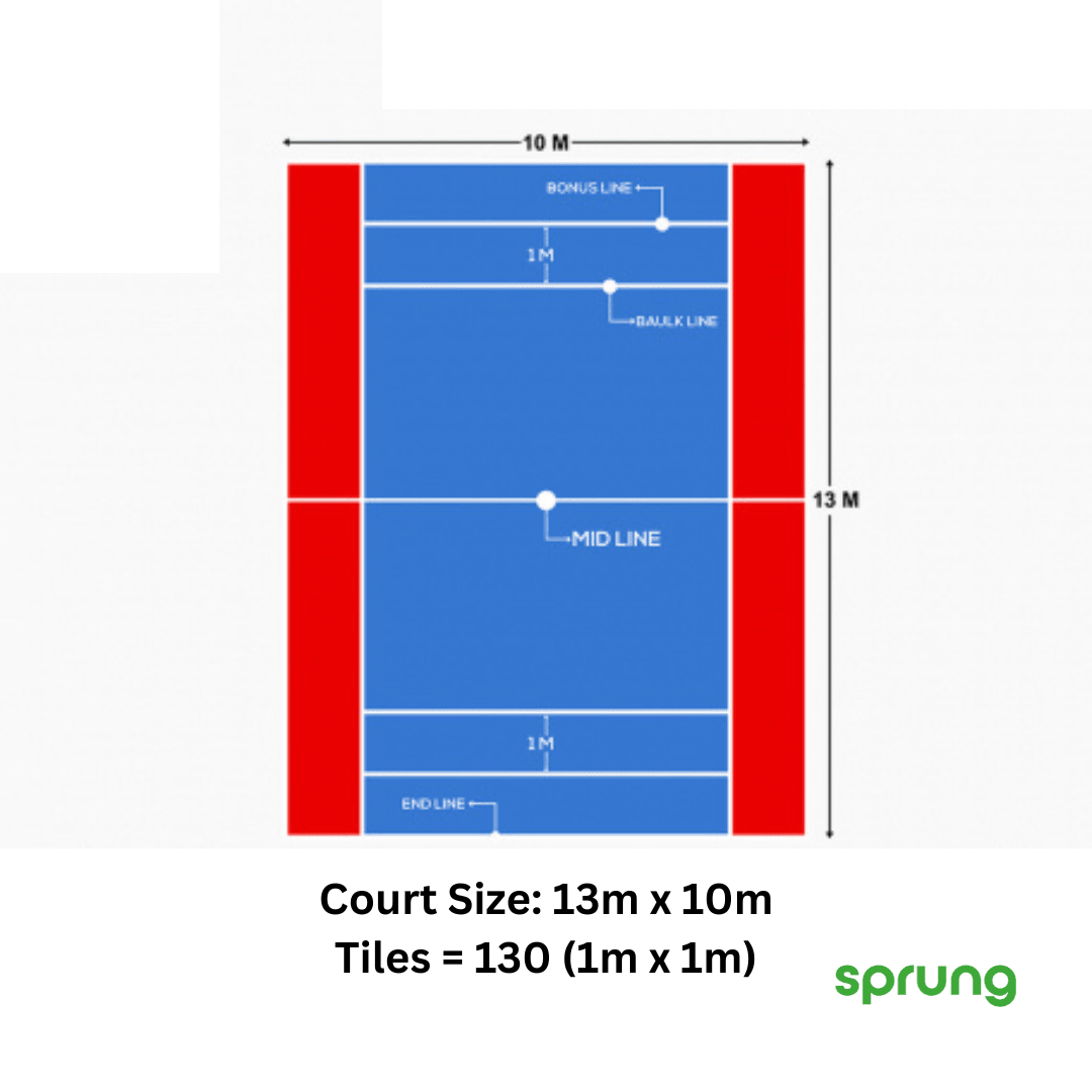Kabaddi Court Mats - 2 Thickness Options | Reversible Colours Foam Mats Sprung Gym Flooring