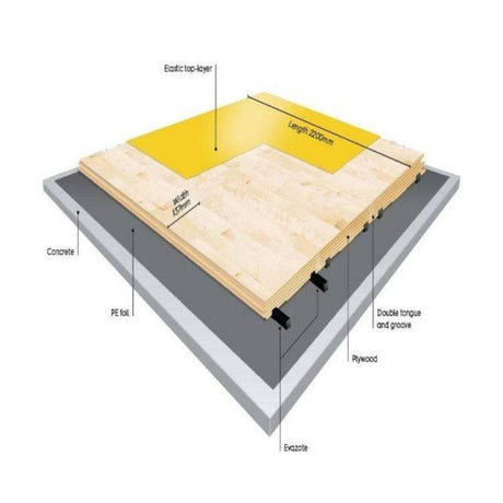 BOEN - Boflex Champion Wooden Gym Flooring Sports Flooring Boen