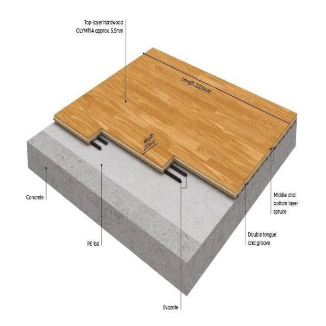 Netball Court Flooring - BOEN Boflex Olympia Sports Flooring Boen