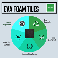 Thumbnail for 40mm Reversible EVA Tatami Foam Mats - GymFloors