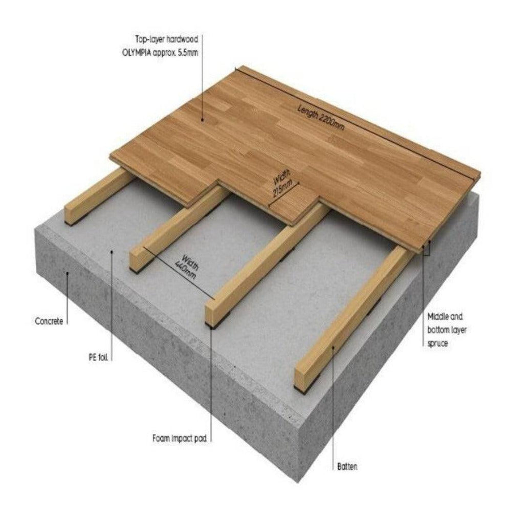 BOEN - Flexbat Batten for Arenaflex Stadium and Olympia - GymFloors