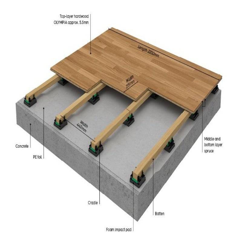 BOEN - Elevation Undercarriage for Arenaflex Stadium and Olympia - GymFloors