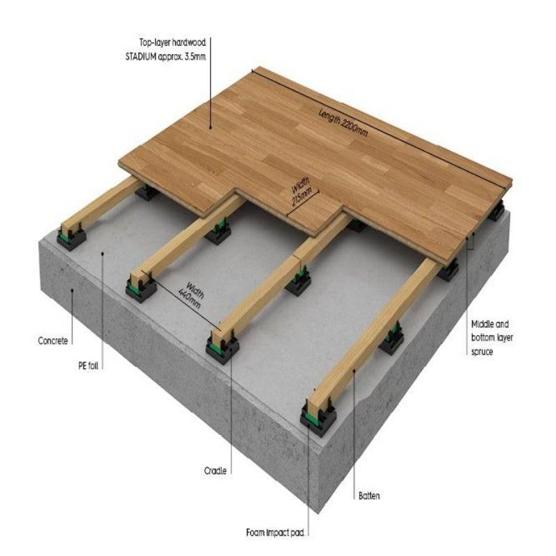 BOEN - Elevation Undercarriage for Arenaflex Stadium and Olympia - GymFloors