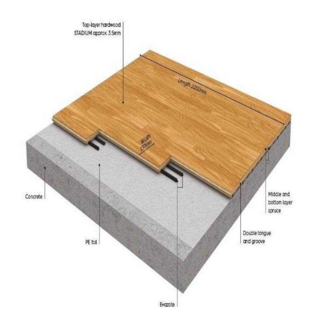 BOEN - Boflex Stadium Sprung Sports Flooring - GymFloors