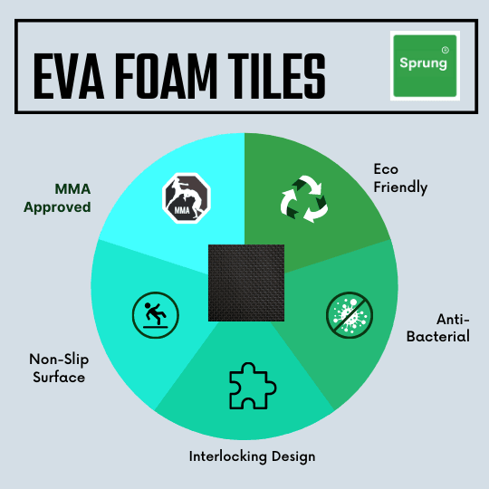 20mm Reversible Tatami Mats Foam EVA Tiles - Sprung Gym Flooring